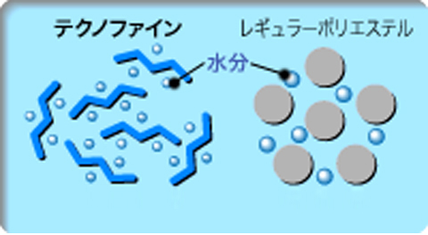 ドライマスク