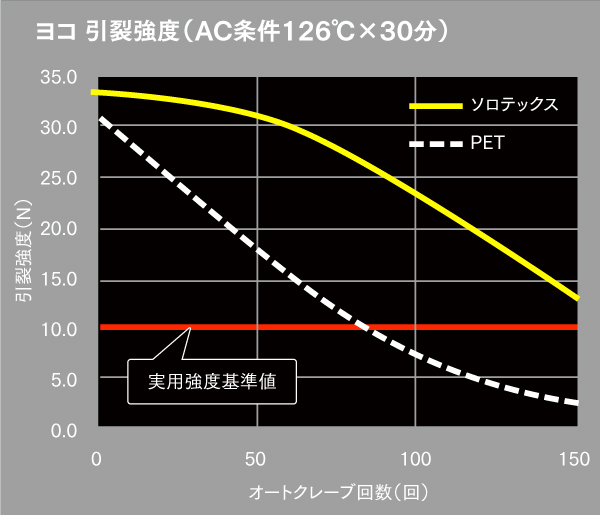グラフ